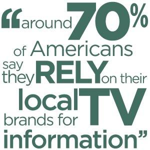 Around 70% of Americans say they rely on their local TV brands for information